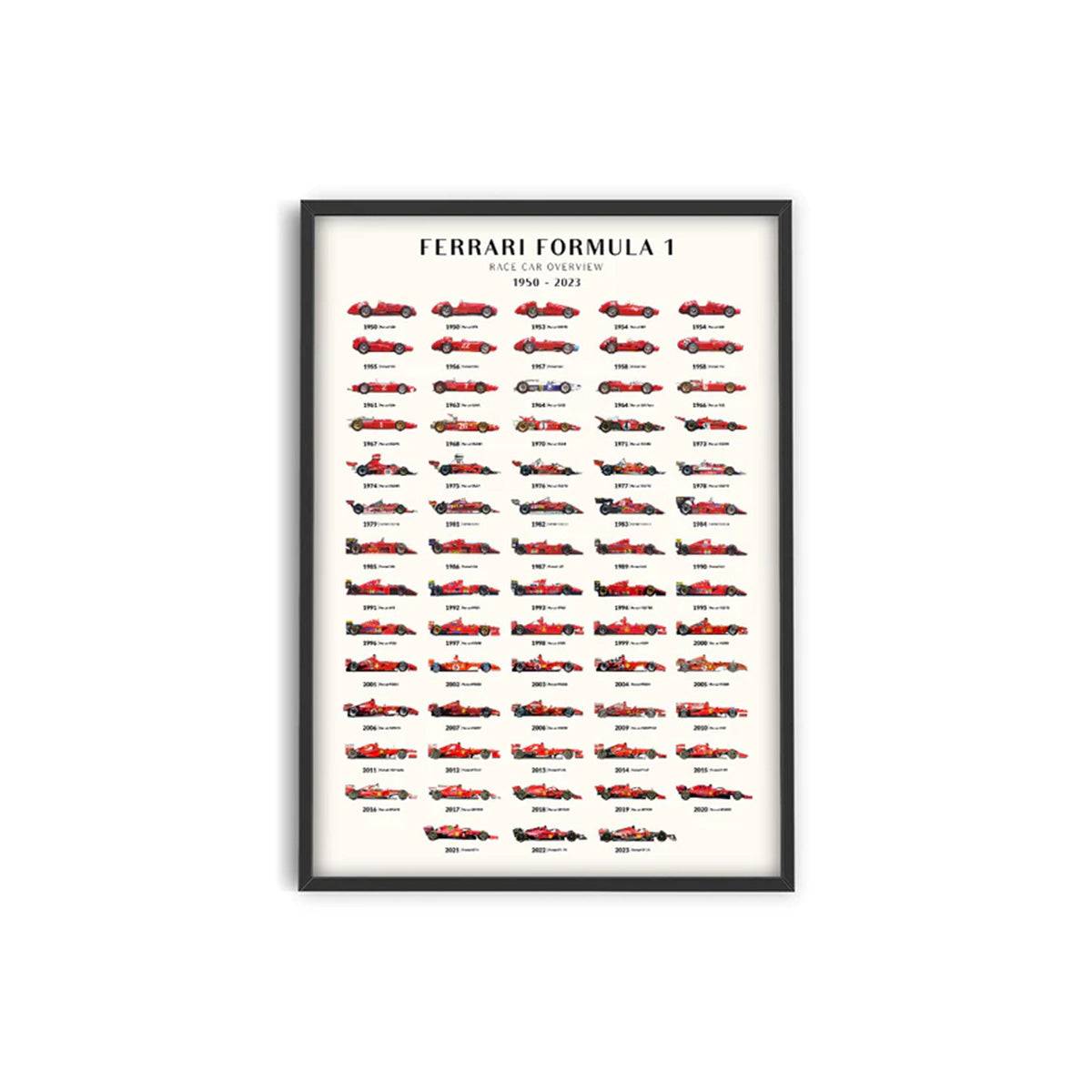 Affiche Ferrari F1